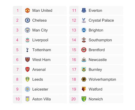 Premiership Predictions .